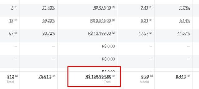 Relatório do mês inicial: total de R$ 159.964,00 em faturamento