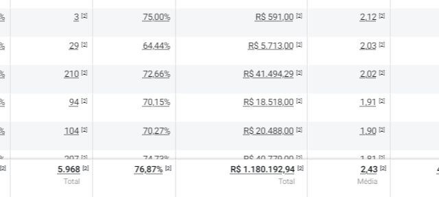 Relatório quatro meses depois: total de R$ 1.180.192,94 em faturamento