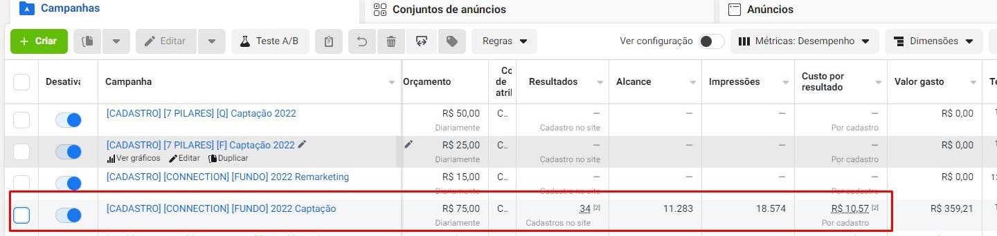 Gerenciador de anúncios, campanha inicial do cliente: 34 cadastros a R$ 10,57